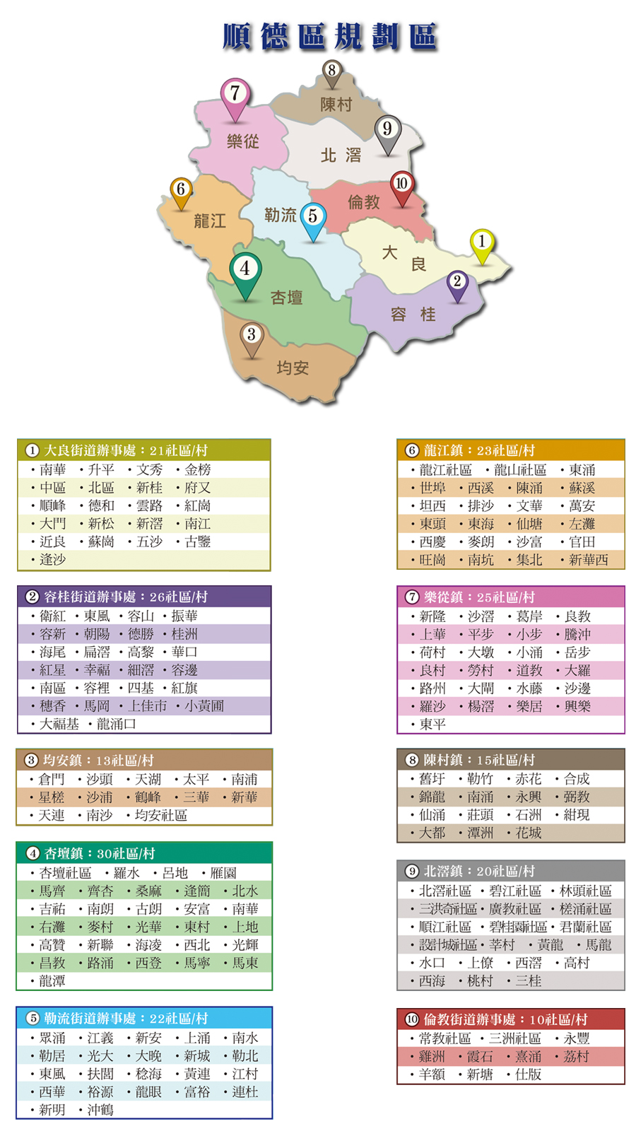Shunde Map